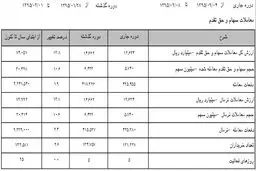 سود کردن در بورس سخت شد!