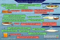 وعده‌های غذایی مناسب ماه رمضان در شرایط کرونا + اینفوگرافی