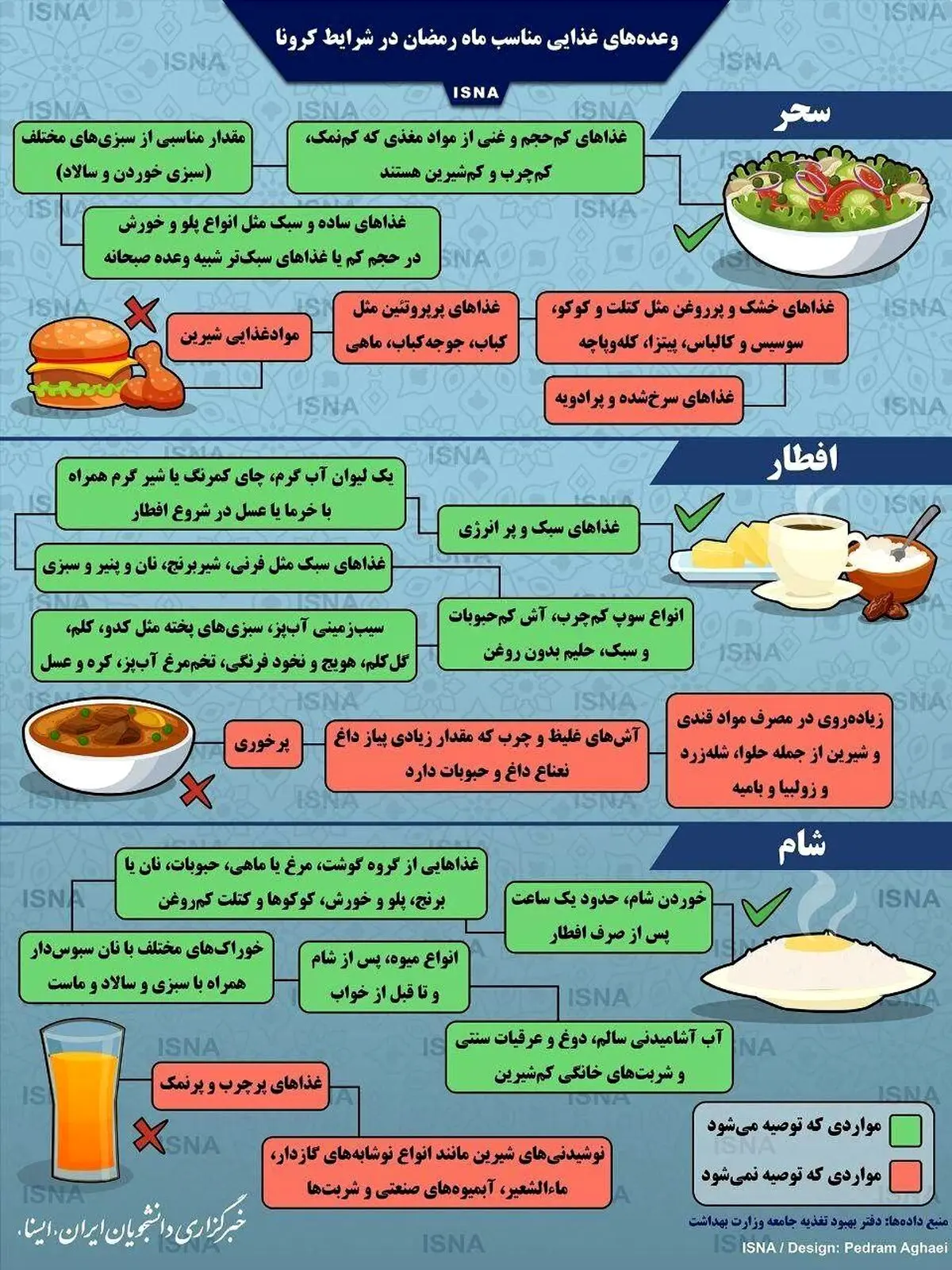 وعده‌های غذایی مناسب ماه رمضان در شرایط کرونا + اینفوگرافی