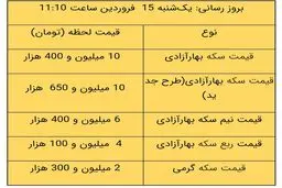 آخرین قیمت سکه و قیمت طلا، امروز ۱۵ فروردین ۱۴۰۰ / طلا پایین کشید + جدول