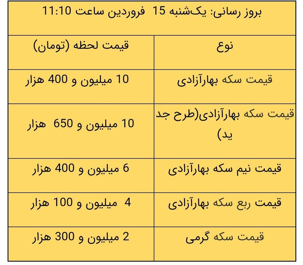 آخرین قیمت سکه و قیمت طلا، امروز ۱۵ فروردین ۱۴۰۰ / طلا پایین کشید + جدول