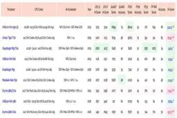 چیپست Huawei Kirin 990 5G در آزمون هوش مصنوعی رقبا را پشت سر گذاشت