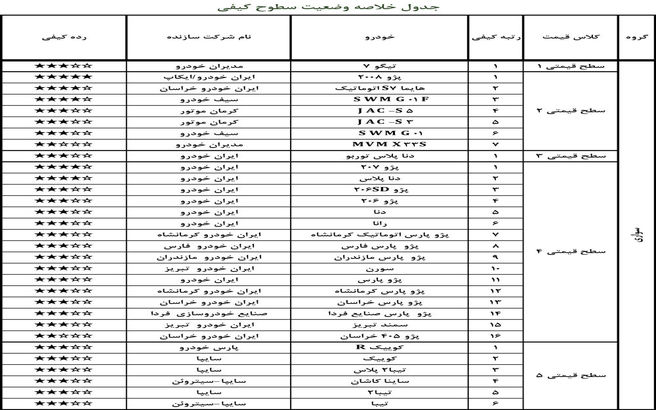 تنها خودرو ۵ ستاره داخلی معرفی شد