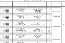 تنها خودرو ۵ ستاره داخلی معرفی شد