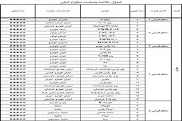 تنها خودرو ۵ ستاره داخلی معرفی شد