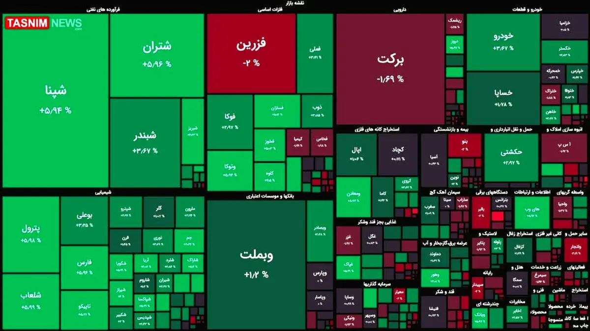 رشد ۱۳ هزار واحدی شاخص بورس + نقشه بازار بورس