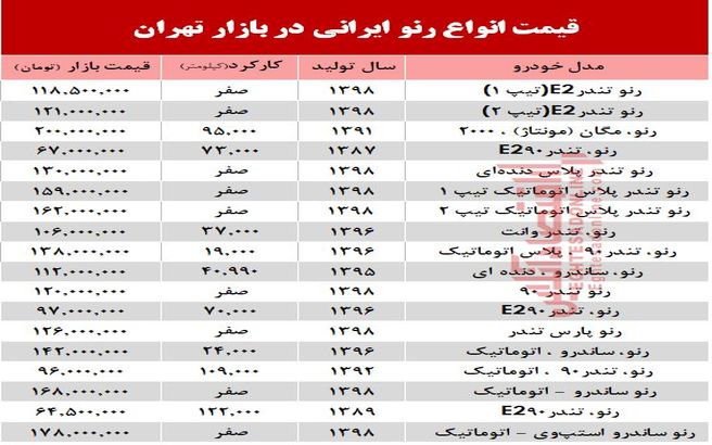 قیمت خودرو رنو تولید داخل در بازار +جدول