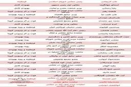 اسامی همه مقامات مهم کشور که به کرونا مبتلا شدند + جدول