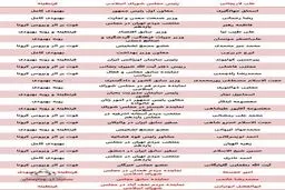 اسامی همه مقامات مهم کشور که به کرونا مبتلا شدند + جدول
