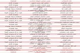 اسامی همه مقامات مهم کشور که به کرونا مبتلا شدند + جدول