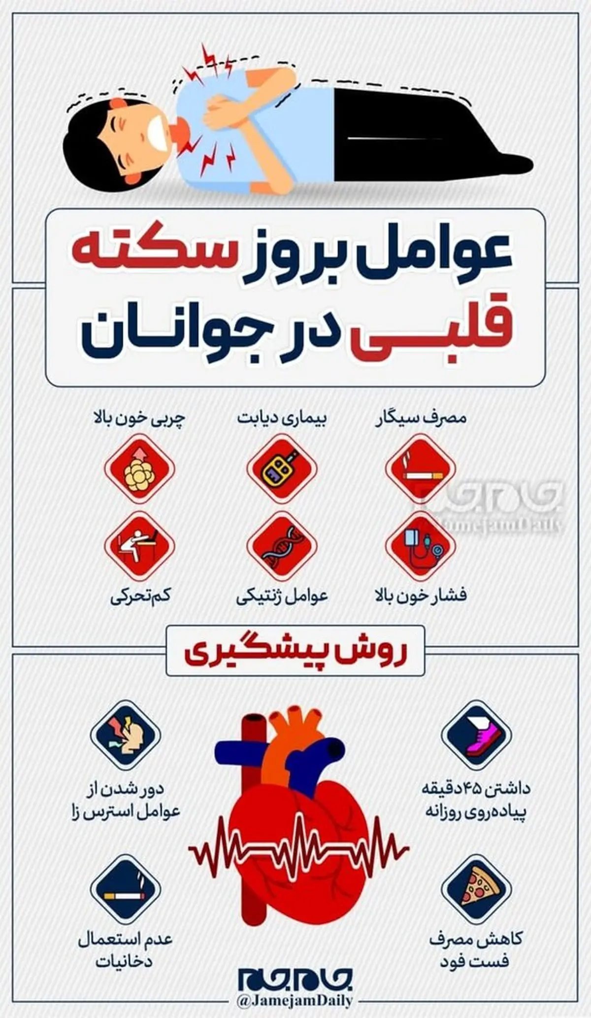 عوامل بروز سکته قلبی در جوانان؛جدی بگیرید