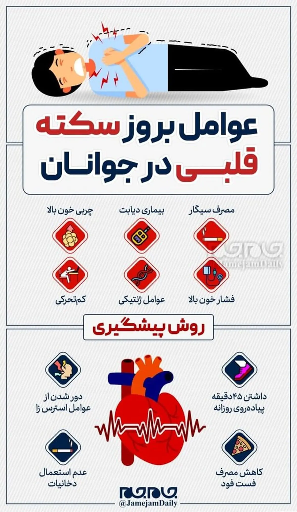 عوامل بروز سکته قلبی در جوانان؛جدی بگیرید