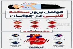 عوامل بروز سکته قلبی در جوانان؛جدی بگیرید