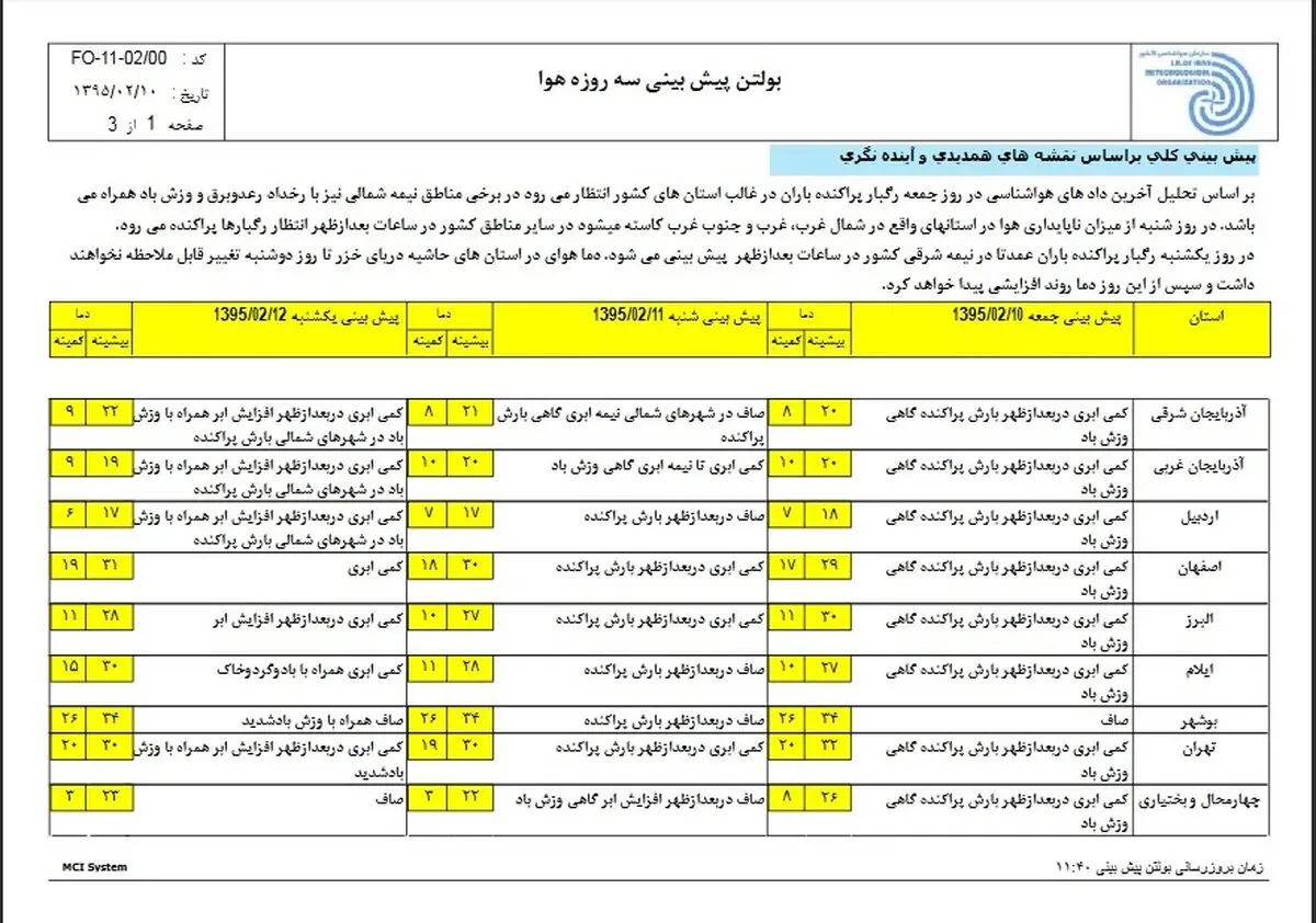 منتظر افزایش دمای هوا باشید