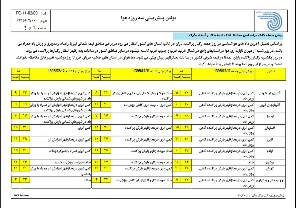 منتظر افزایش دمای هوا باشید