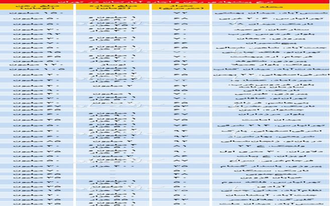 آخرین قیمت رهن و اجاره آپارتمان‌های کوچک در مناطق مختلف تهران/ بازار نسبتا آرام شده
