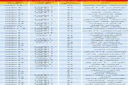 آخرین قیمت رهن و اجاره آپارتمان‌های کوچک در مناطق مختلف تهران/ بازار نسبتا آرام شده