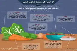 اینفوگرافی / خوراکی های مفید برای چشم
