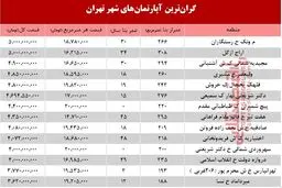 گران‎ترین آپارتمان‌های فروخته شده در خرداد + جدول