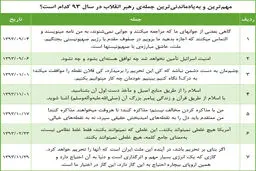 «ملت، عاشق مبارزه‌ى با صهیونیستها است»، به‌یادماندنی‌ترین جمله رهبر انقلاب در سال ۹۳
