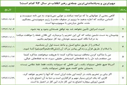 «ملت، عاشق مبارزه‌ى با صهیونیستها است»، به‌یادماندنی‌ترین جمله رهبر انقلاب در سال ۹۳