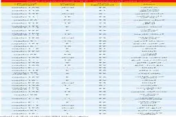 ارزان‌ترین و گران‌ترین آپارتمان‌های نقلی تهران