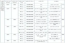 آغاز پیش‌فروش محصولات ایران‌خودرو+ شرایط