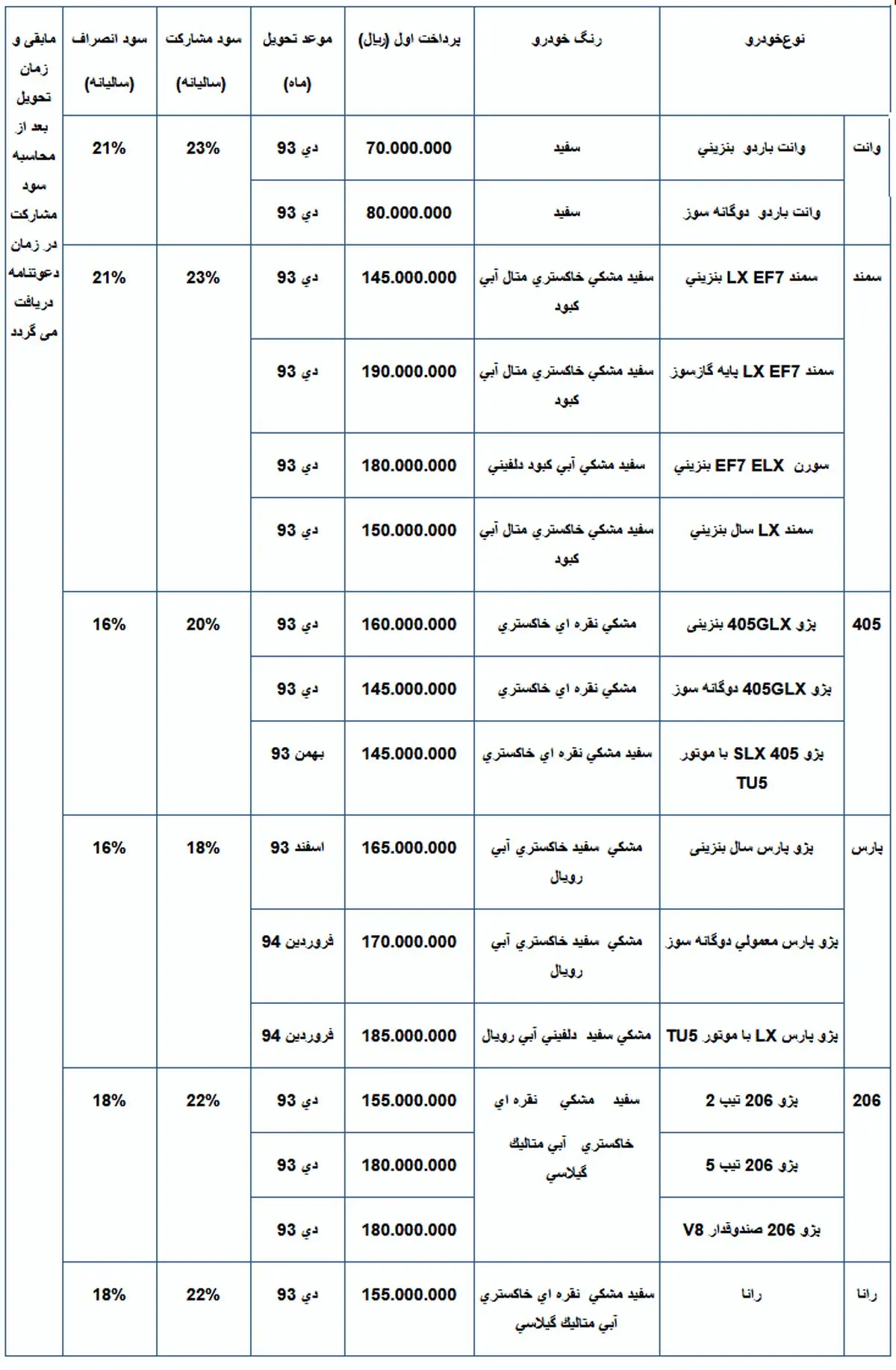 آغاز پیش‌فروش محصولات ایران‌خودرو+ شرایط