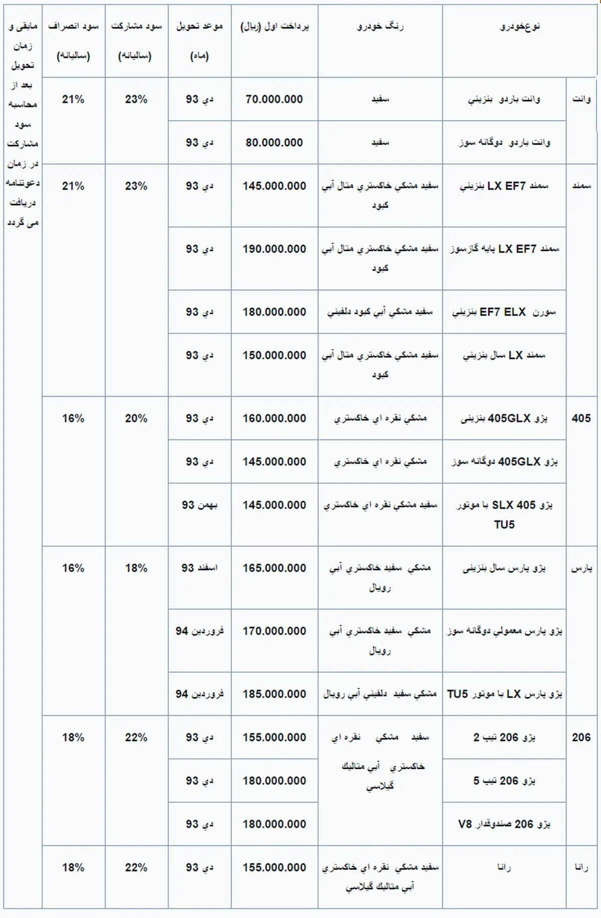 آغاز پیش‌فروش محصولات ایران‌خودرو+ شرایط