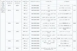 آغاز پیش‌فروش محصولات ایران‌خودرو+ شرایط
