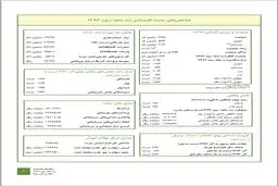 گزارش بانک‌مرکزی از وضعیت مالی دولت / بدهی خارجی۵.۵ میلیارد دلار شد/ رشد نقدینگی ۱۴.۹ درصد