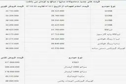 نرخ جدید سایپا اعلام شد: پراید 36 میلیون! ؛ تیبا 44 میلیون
