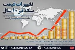 تغییرات قیمت سکه در این 10 سال چقدر بوده است؟ + اینفوگرافی