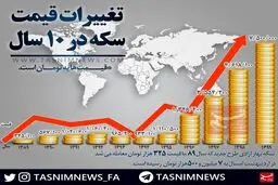 تغییرات قیمت سکه در این 10 سال چقدر بوده است؟ + اینفوگرافی