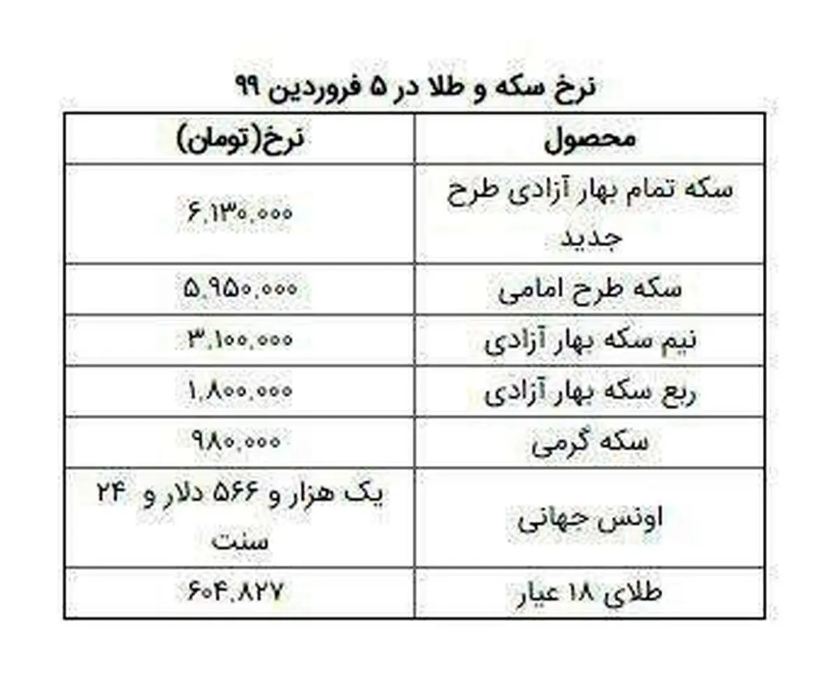 جدیدترین نرخ سکه و طلا امروز ۵ فروردین 99 + جدول