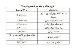 جدیدترین نرخ سکه و طلا امروز ۵ فروردین 99 + جدول