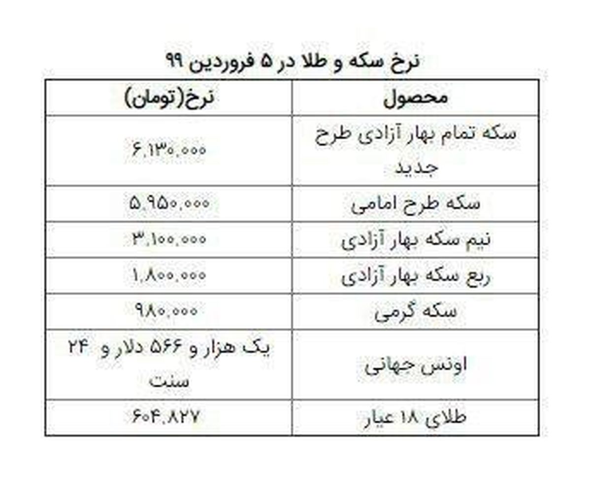 جدیدترین نرخ سکه و طلا امروز ۵ فروردین 99 + جدول