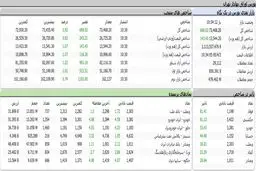 اتفاق جالب در بازار بورس/ عکس