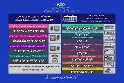 آخرین آمار کرونا در ایران، ۱۰ اسفند ۱۴۰۰