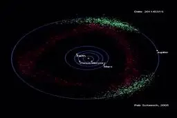 ببینید/کدام سیاره از زمین در مقابل شهاب سنگ‌ها محافظت می‌کند؟