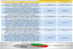 تردید درباره وضعیت بورس امروز (۹۹/۰۱۰/۰۱)