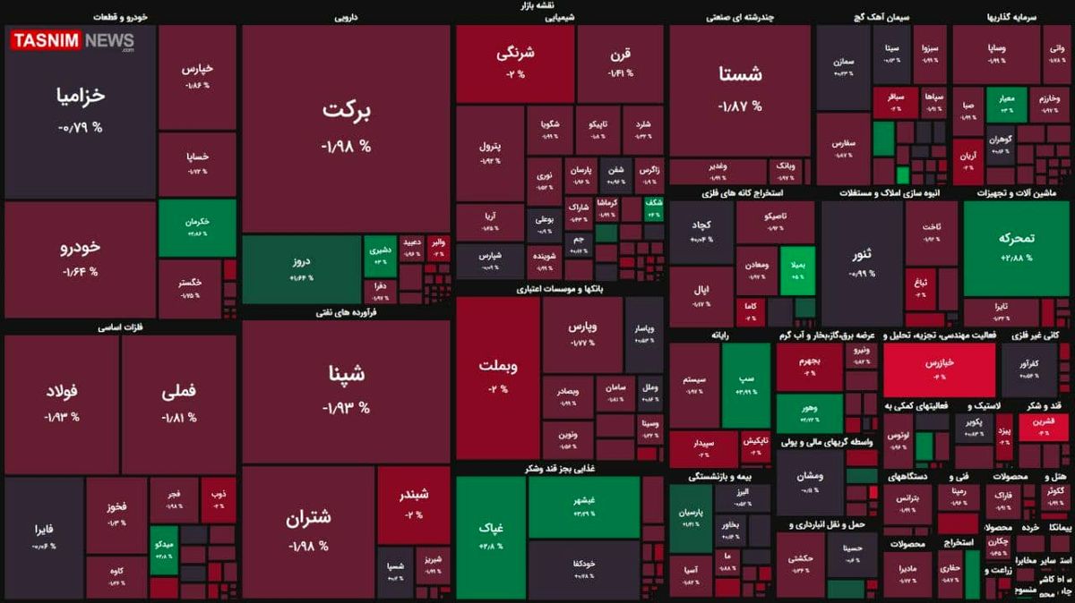 ریزش ۵ هزار واحدی شاخص بورس + نقشه بازار بورس