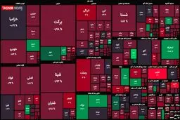 ریزش ۵ هزار واحدی شاخص بورس + نقشه بازار بورس