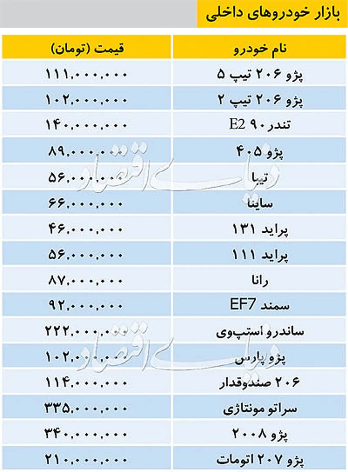 قیمت خودروهای داخلی در بازار / جدول