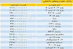 قیمت خودروهای داخلی در بازار / جدول