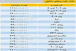 قیمت خودروهای داخلی در بازار / جدول
