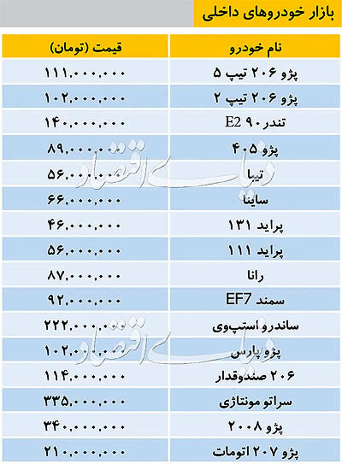 قیمت خودروهای داخلی در بازار / جدول