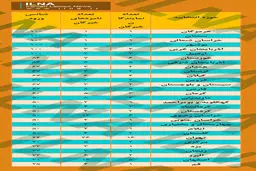 6 استان بدون رقابت انتخاباتی خبرگان +جدول