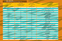 6 استان بدون رقابت انتخاباتی خبرگان +جدول