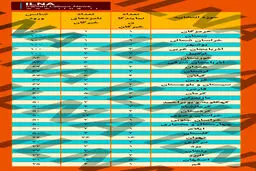 6 استان بدون رقابت انتخاباتی خبرگان +جدول